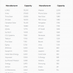 Bloomberg-report-tier1
